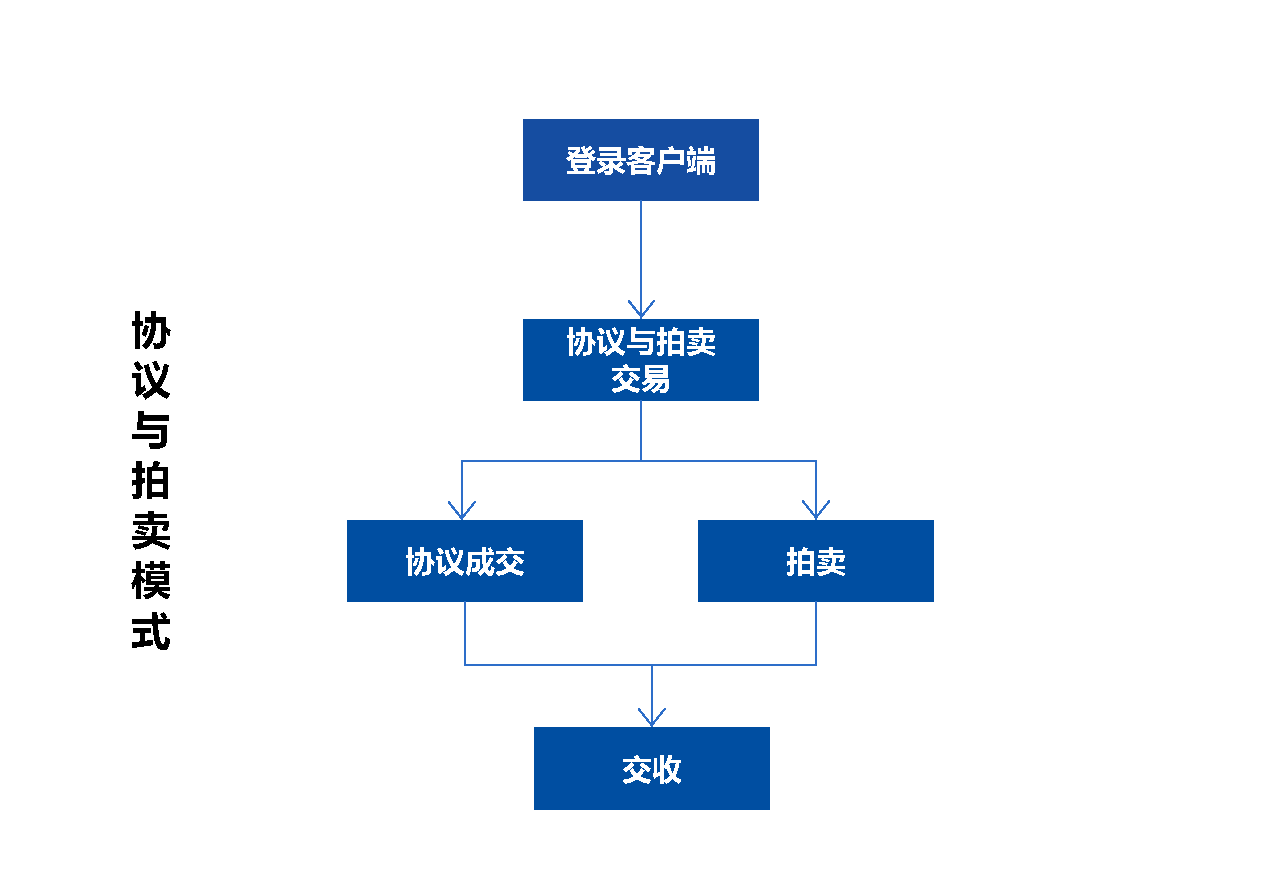 c鿴