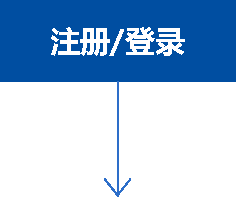 c(din)鿴