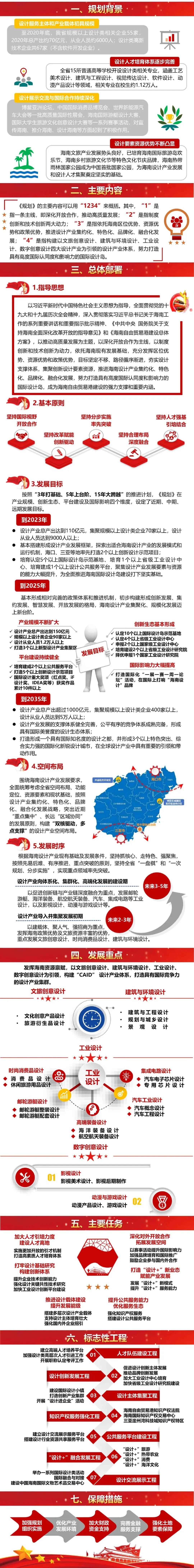海南国际设计岛产业发展规划.jpg